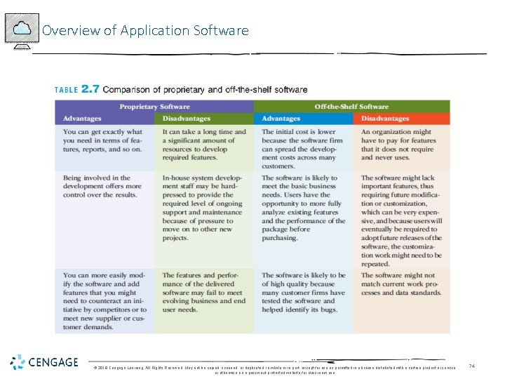 Overview of Application Software © 2018 Cengage Learning. All Rights Reserved. May not be