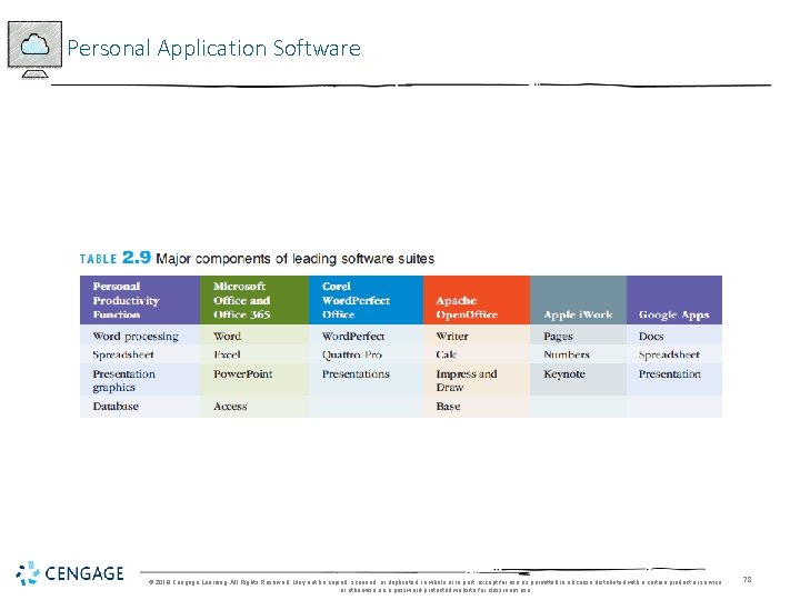 Personal Application Software © 2018 Cengage Learning. All Rights Reserved. May not be copied,