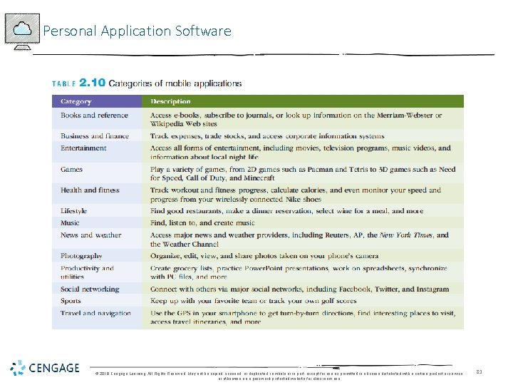 Personal Application Software © 2018 Cengage Learning. All Rights Reserved. May not be copied,