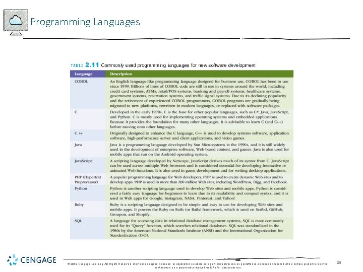 Programming Languages © 2018 Cengage Learning. All Rights Reserved. May not be copied, scanned,