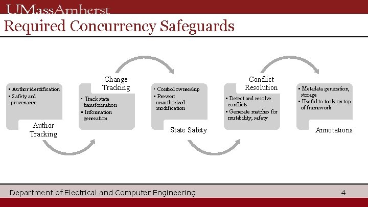 Required Concurrency Safeguards • Author identification • Safety and provenance Author Tracking Change Tracking