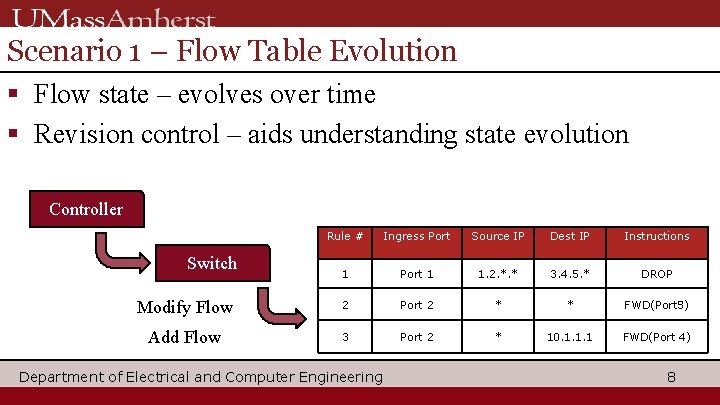 Scenario 1 – Flow Table Evolution § Flow state – evolves over time §