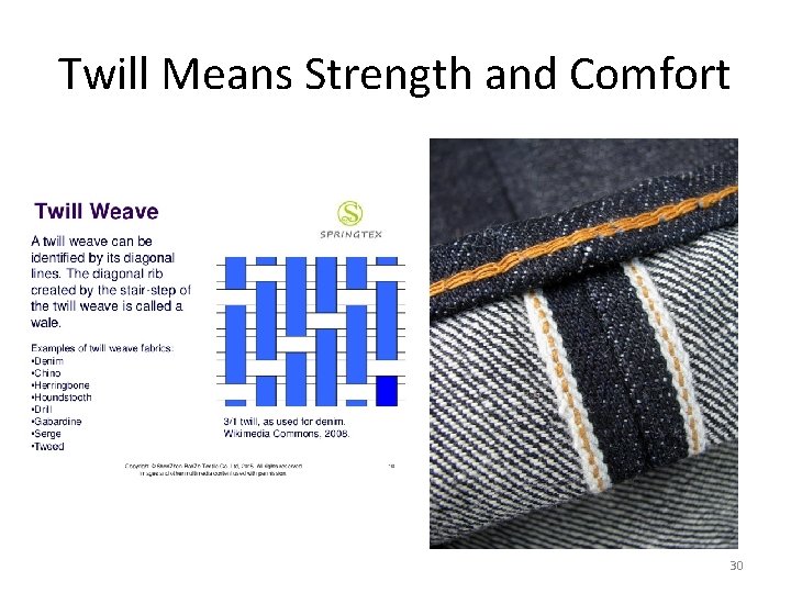 Twill Means Strength and Comfort 30 