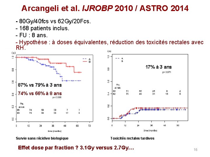 Arcangeli et al. IJROBP 2010 / ASTRO 2014 - 80 Gy/40 fcs vs 62 Arcangeli et al. IJROBP 2010 / ASTRO 2014 - 80 Gy/40 fcs vs 62