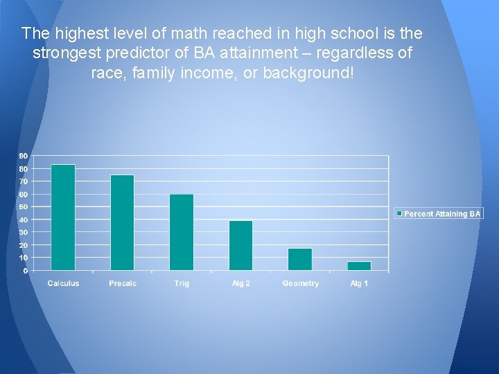 The highest level of math reached in high school is the strongest predictor of