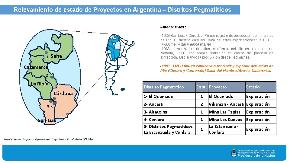 Relevamiento de estado de Proyectos en Argentina – Distritos Pegmatíticos Antecedentes : 1 Salta