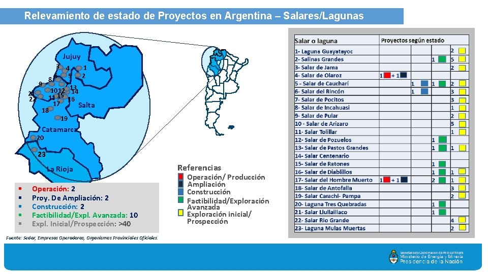 Relevamiento de estado de Proyectos en Argentina – Salares/Lagunas Jujuy 3 4 1 6