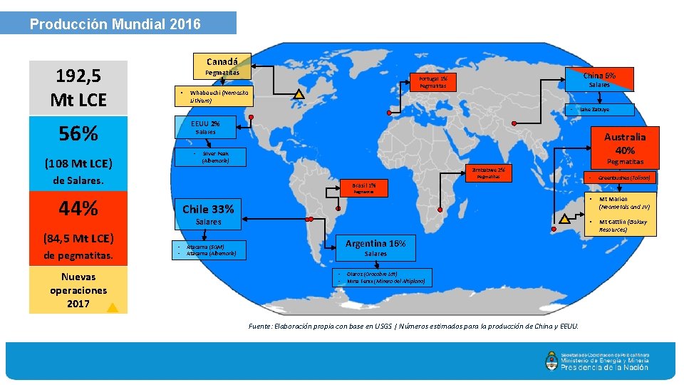 Producción Mundial 2016 Canadá 192, 5 Mt LCE Pegmatitas • Whabouchi (Nemaska Lithium) Lake