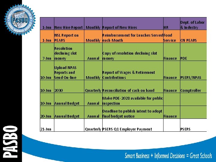 1 -Jun New Hire Report Monthly Report of New Hires HR Dept. of Labor