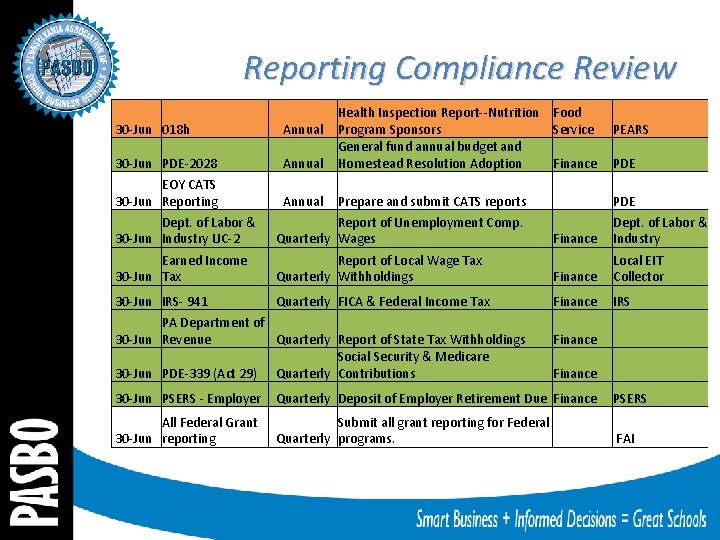 Reporting Compliance Review 30 -Jun 018 h Annual 30 -Jun PDE-2028 Annual Health Inspection
