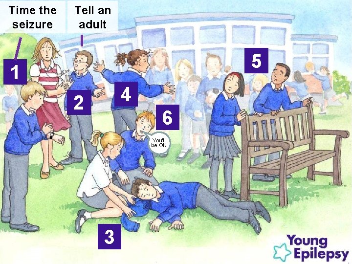 Time the seizure Tell an adult 5 1 4 2 6 You’ll be OK