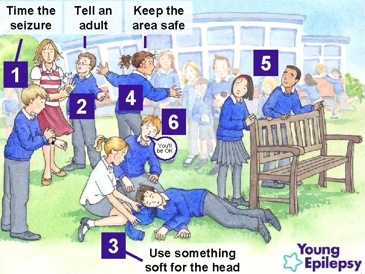 Time the seizure Tell an adult Keep the area safe 5 1 4 2