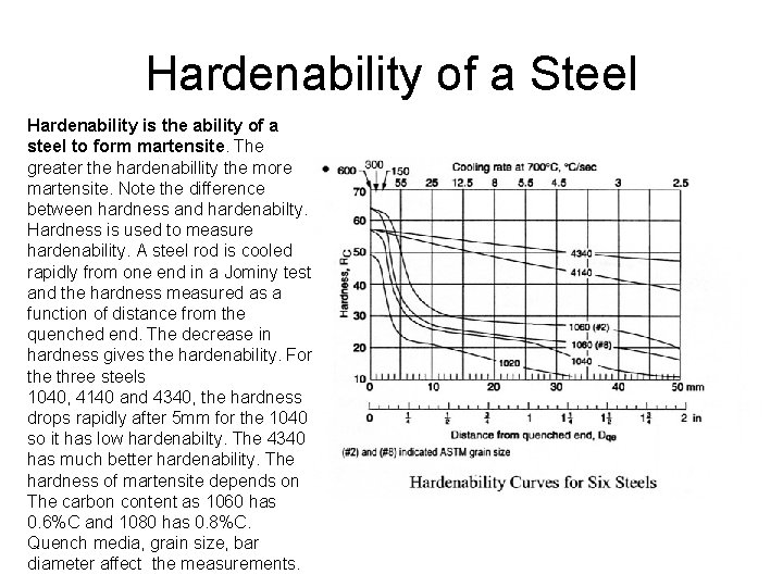 Hardenability of a Steel Hardenability is the ability of a steel to form martensite.