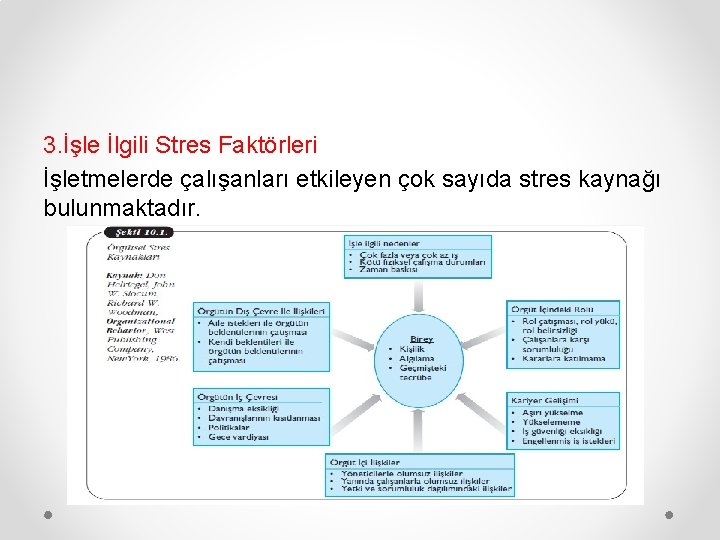 3. İşle İlgili Stres Faktörleri İşletmelerde çalışanları etkileyen çok sayıda stres kaynağı bulunmaktadır. 