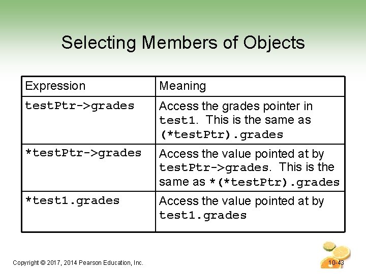 Selecting Members of Objects Expression Meaning test. Ptr->grades Access the grades pointer in test