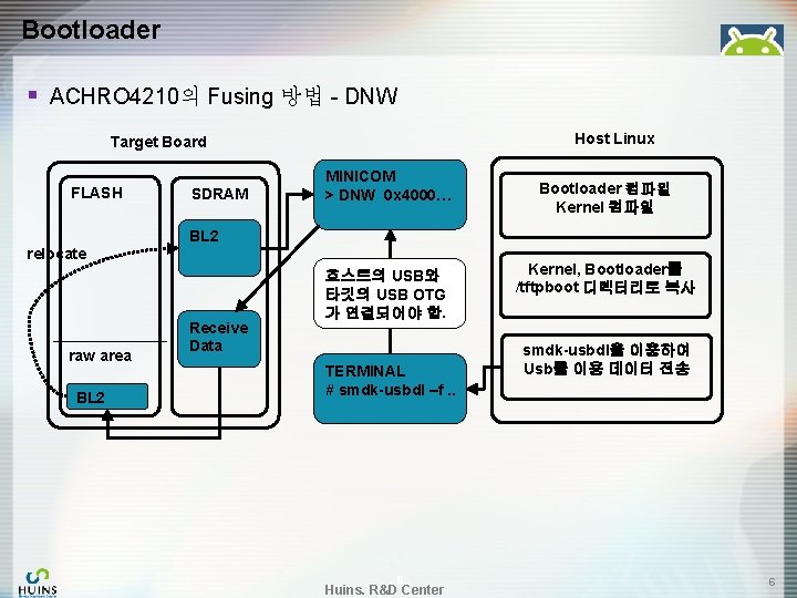 Bootloader § ACHRO 4210의 Fusing 방법 - DNW Host Linux Target Board FLASH SDRAM