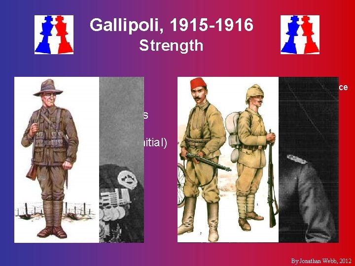 Gallipoli, 1915 -1916 Strength §Turkish Fifth Army §Allied Mediterranean Expeditionary Force §Otto Liman von
