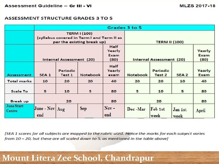Mount Litera Zee School, Chandrapur 