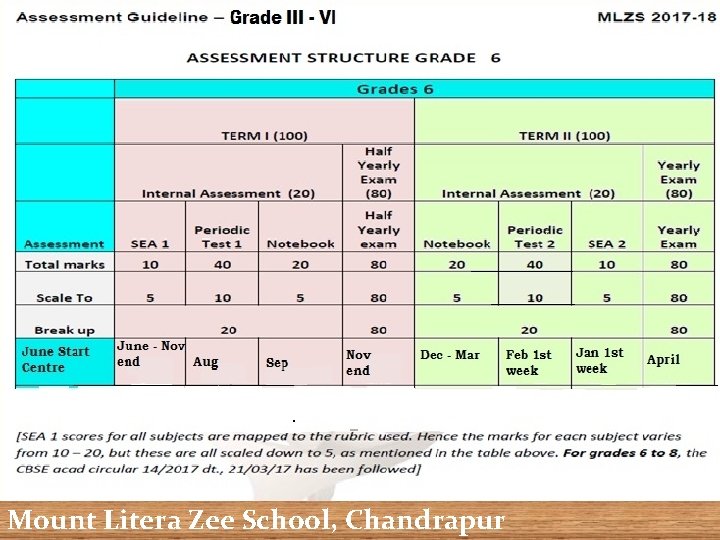 Mount Litera Zee School, Chandrapur 