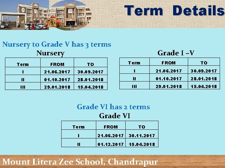 Term Details Nursery to Grade V has 3 terms Nursery Grade I –V Term