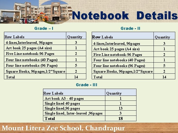 Notebook Details Grade – I Row Labels 4 -lines, Interleaved, 96 pages Art book