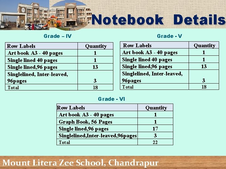 Notebook Details Grade – IV Row Labels Art book A 3 - 40 pages