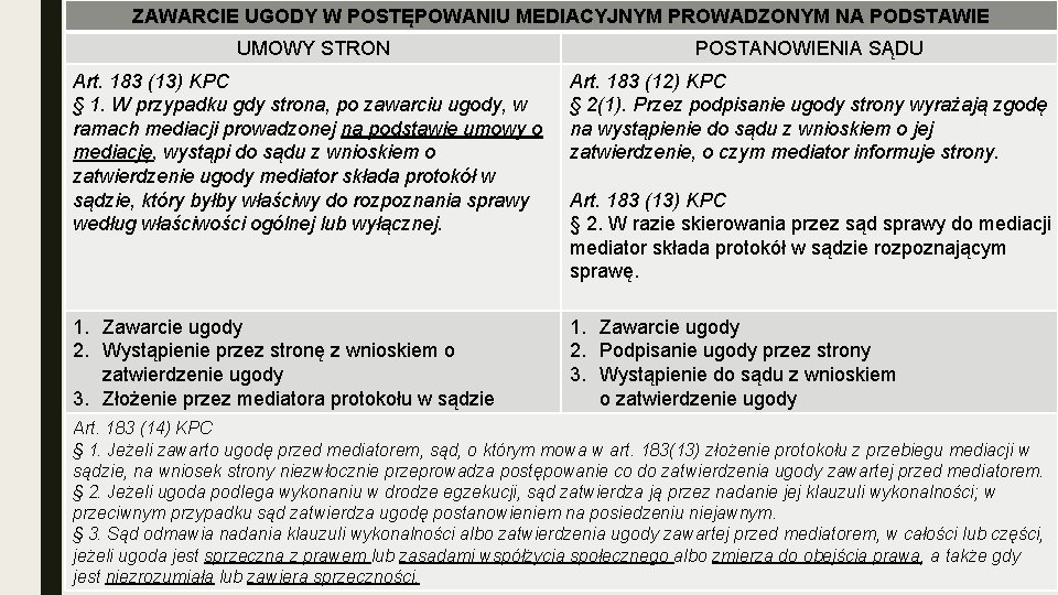 ZAWARCIE UGODY W POSTĘPOWANIU MEDIACYJNYM PROWADZONYM NA PODSTAWIE UMOWY STRON POSTANOWIENIA SĄDU Art. 183