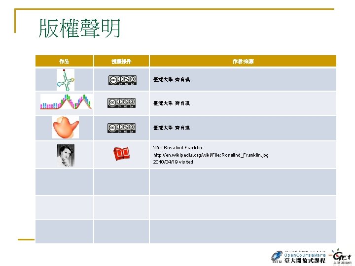 版權聲明 作品 授權條件 作者/來源 臺灣大學 齊肖琪 Wiki Rosalind Franklin http: //en. wikipedia. org/wiki/File: Rosalind_Franklin.