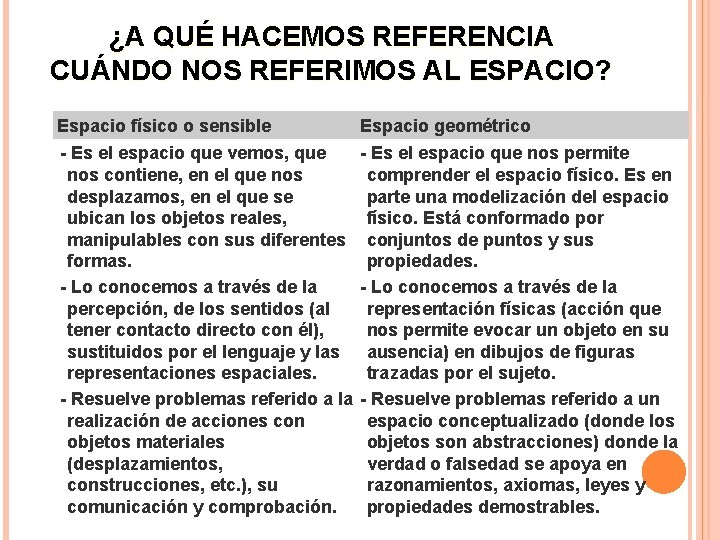 ¿A QUÉ HACEMOS REFERENCIA CUÁNDO NOS REFERIMOS AL ESPACIO? Espacio físico o sensible Espacio