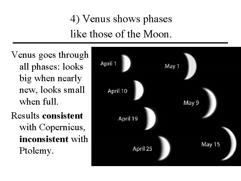 4) Venus shows phases like those of the Moon. Venus goes through all phases: