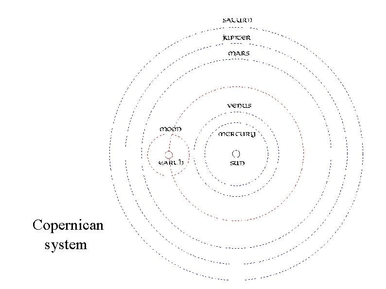 Copernican system 