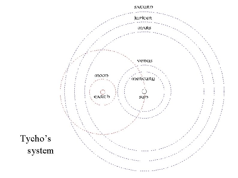 Tycho’s system 