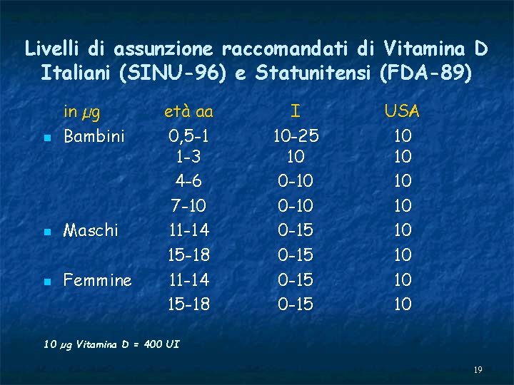 Livelli di assunzione raccomandati di Vitamina D Italiani (SINU-96) e Statunitensi (FDA-89) n in