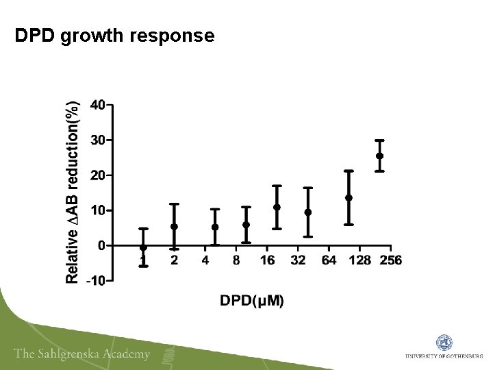 DPD growth response 