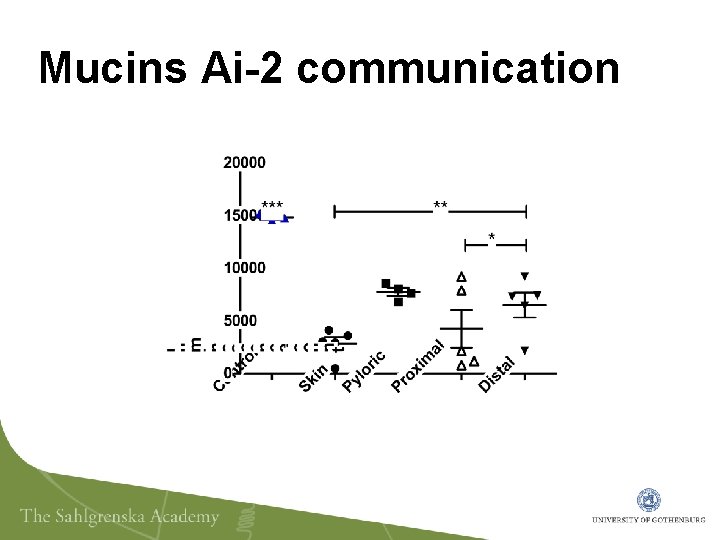 Mucins Ai-2 communication 