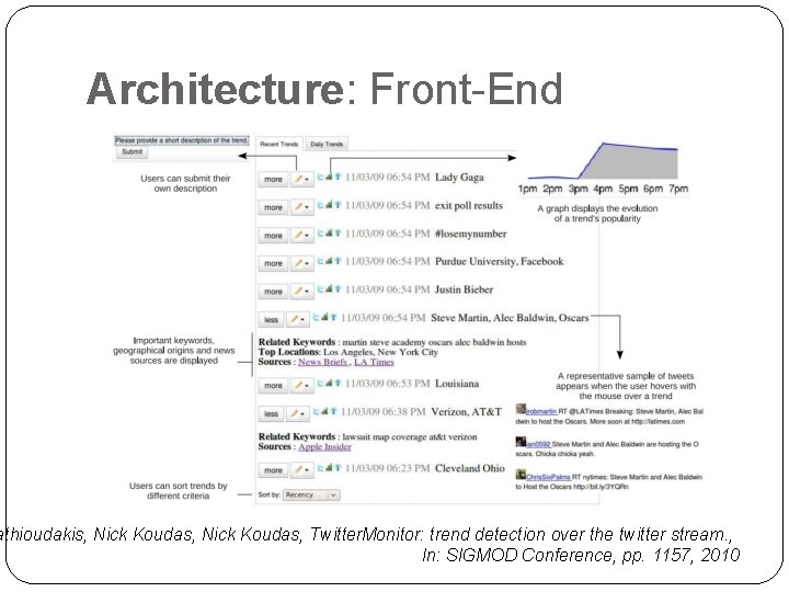 Architecture: Front-End athioudakis, Nick Koudas, Twitter. Monitor: trend detection over the twitter stream. ,