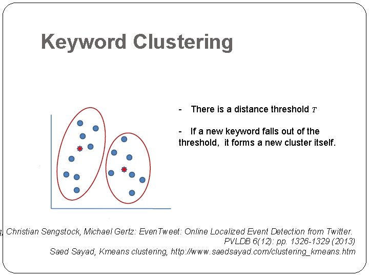 Keyword Clustering - There is a distance threshold Т - If a new keyword