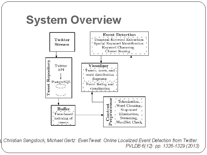 System Overview q, Christian Sengstock, Michael Gertz: Even. Tweet: Online Localized Event Detection from