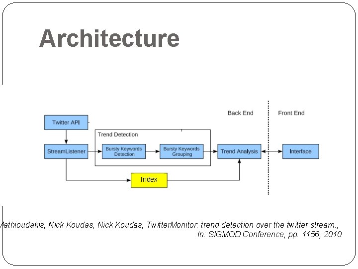 Architecture Index Mathioudakis, Nick Koudas, Twitter. Monitor: trend detection over the twitter stream. ,