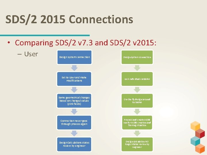 SDS/2 2015 Connections • Comparing SDS/2 v 7. 3 and SDS/2 v 2015: –