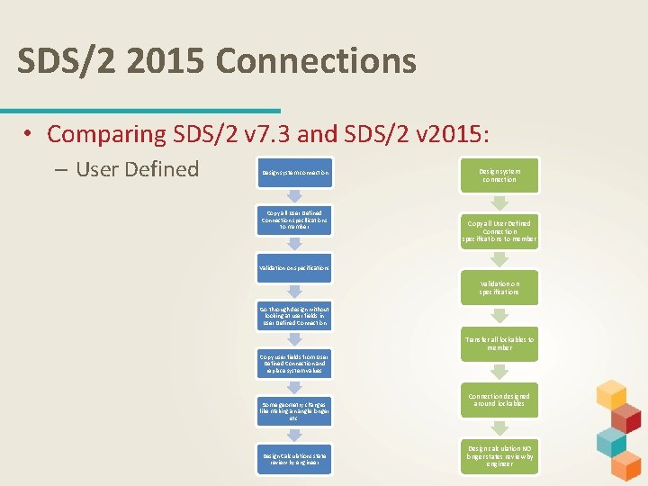 SDS/2 2015 Connections • Comparing SDS/2 v 7. 3 and SDS/2 v 2015: –