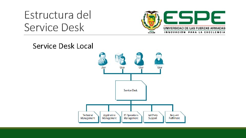 Estructura del Service Desk Local 