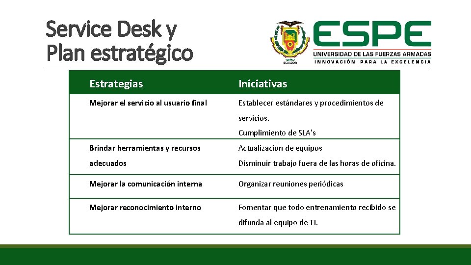 Service Desk y Plan estratégico Estrategias Iniciativas Mejorar el servicio al usuario final Establecer