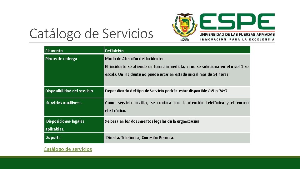 Catálogo de Servicios Elemento Definición Plazos de entrega Modo de Atención del Incidente: El