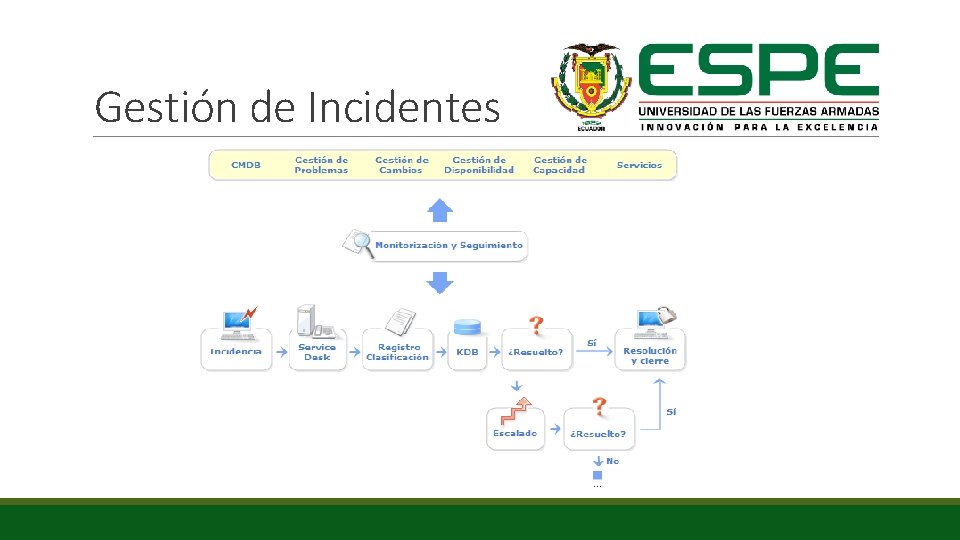 Gestión de Incidentes 