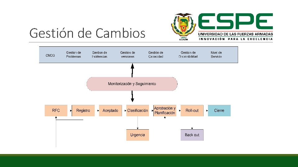 Gestión de Cambios 