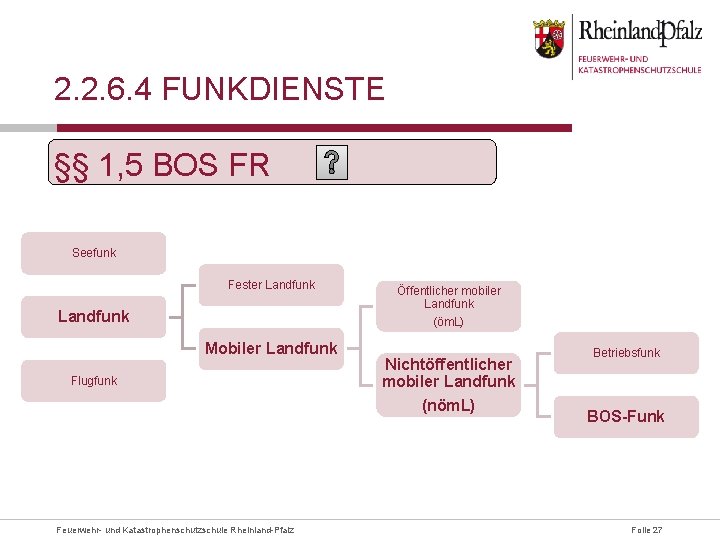 2. 2. 6. 4 FUNKDIENSTE §§ 1, 5 BOS FR Seefunk Fester Landfunk Mobiler