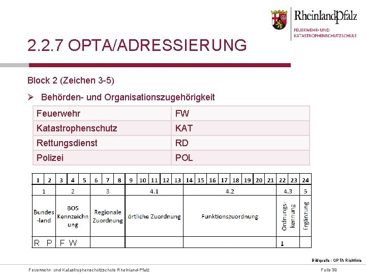 2. 2. 7 OPTA/ADRESSIERUNG Block 2 (Zeichen 3 -5) Ø Behörden- und Organisationszugehörigkeit Feuerwehr