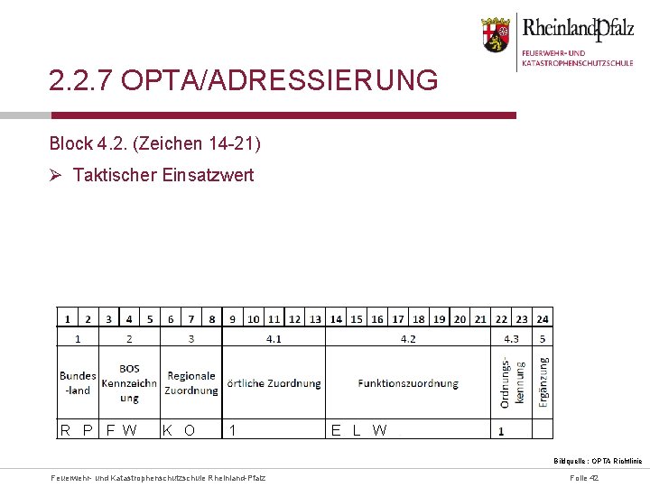 2. 2. 7 OPTA/ADRESSIERUNG Block 4. 2. (Zeichen 14 -21) Ø Taktischer Einsatzwert R