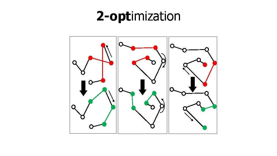 2 -optimization 